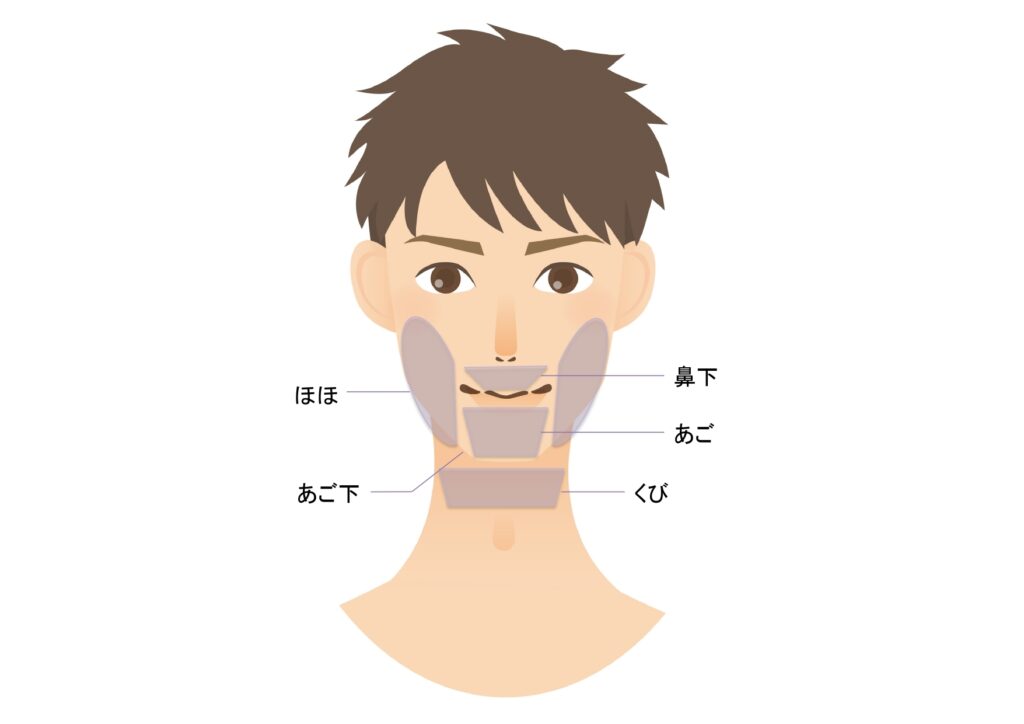 メンズ 二色クリニック